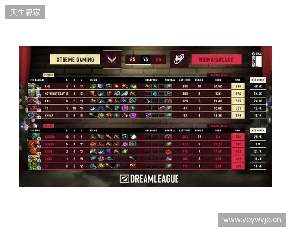 战胜心魔吧,小祥!梦幻联赛首日XG 2-0击败Nigma 战胜心魔吧,小祥!梦幻联赛首日XG 2-0击败Nigma