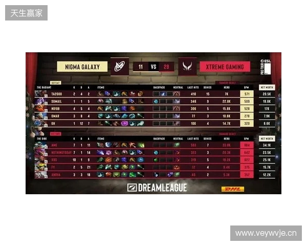 战胜心魔吧，小祥！梦幻联赛首日XG 2-0击败Nigma