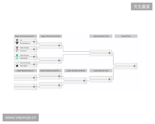 梦幻联赛S27瑞士轮结束，XG晋级淘汰赛