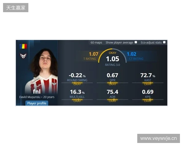 iM推荐的明日之星fnl何许人也？