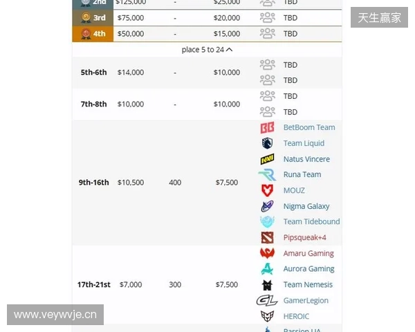 梦幻联赛S27瑞士轮结束,XG晋级淘汰赛 梦幻联赛S27瑞士轮结束,XG晋级淘汰赛