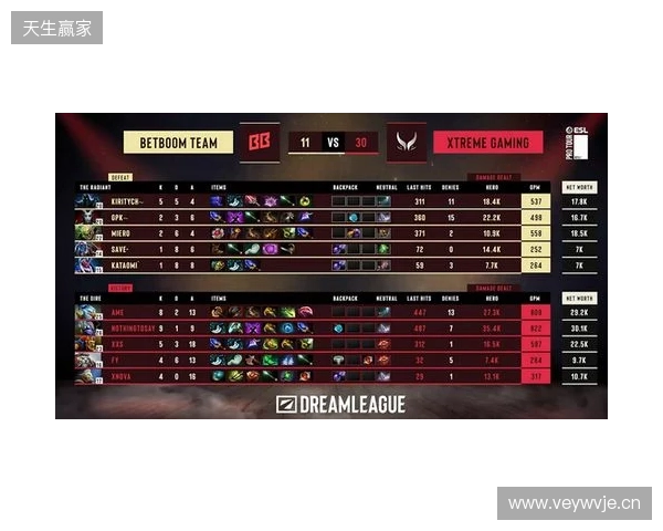 DOTA2梦幻联赛S28小组赛第二阶段第五日：XG决胜局选出TK绝杀BB