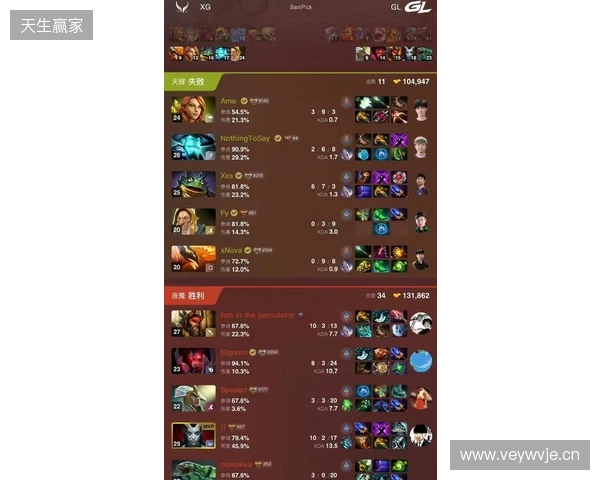 DOTA2梦幻联赛S28小组赛第四日:Liquid终结Aurora 31场不败纪录 DOTA2梦幻联赛S28小组赛第四日:Liquid终结Aurora 31场不败纪录