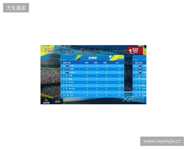 IEM里约 2026：季军收官！Falcons 2-0 FURIA